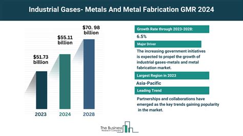 metal fabrication market report|manufactured metal industry.